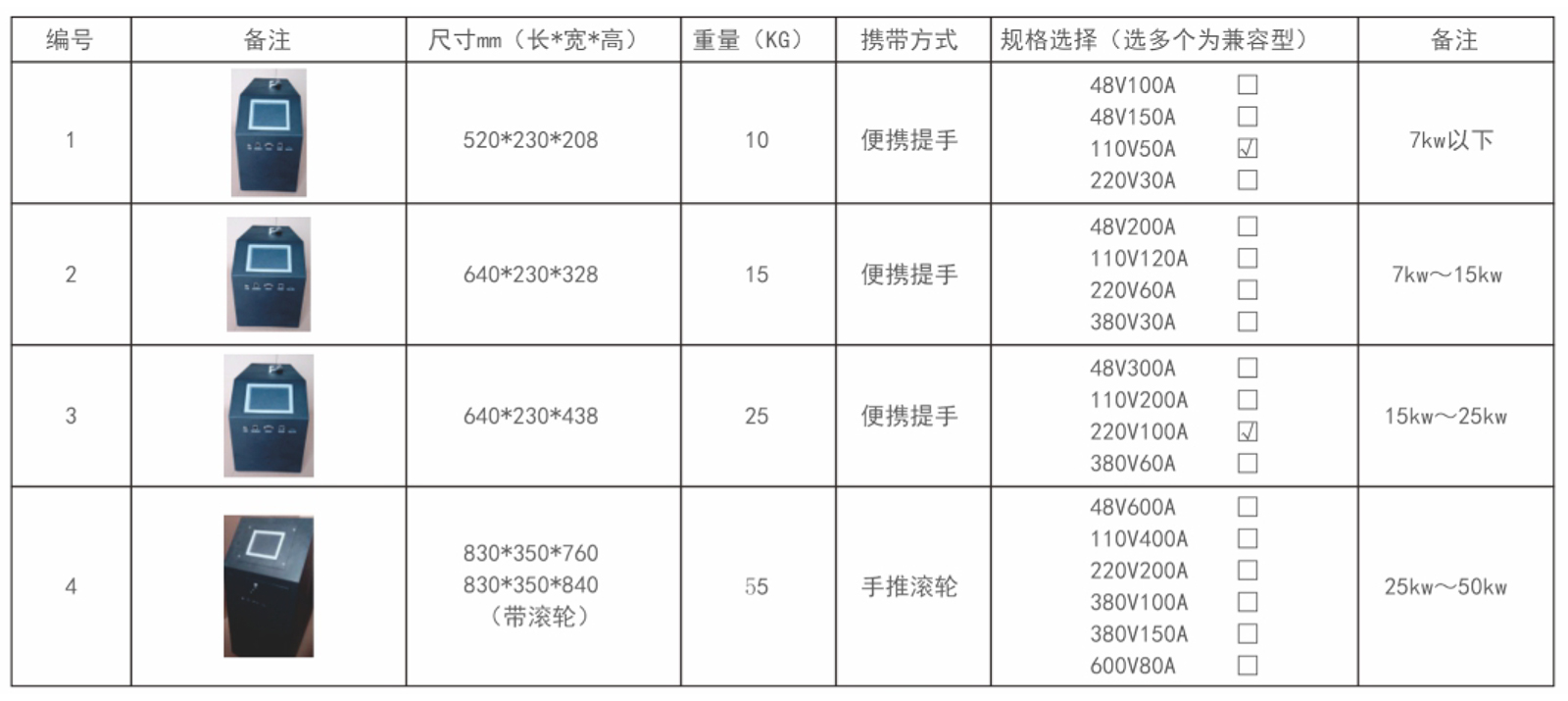 DH-110-220-蓄电池放电仪-1.jpg